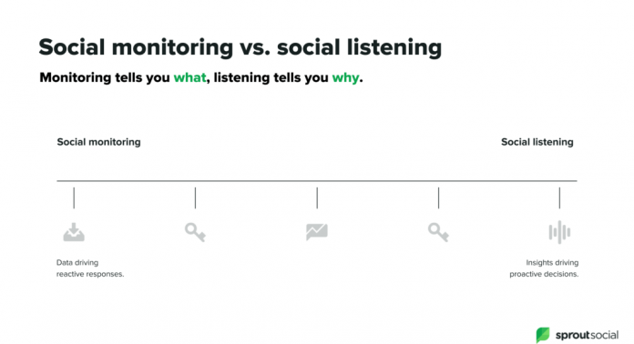 The-Value-of-Social-Listening-as-a-Social-Media-Strategy