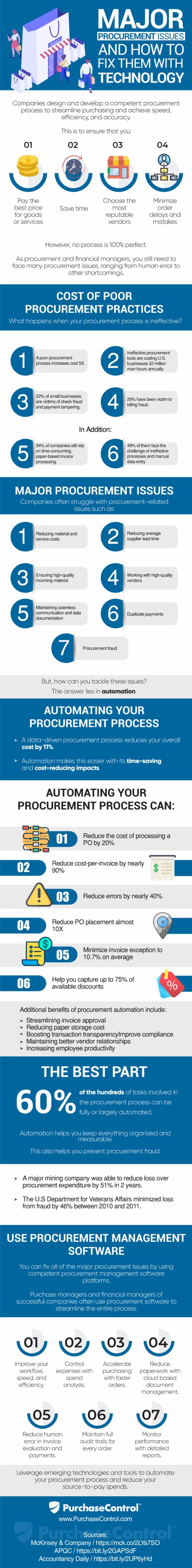 How to Solve Procurement Issues That You May Face