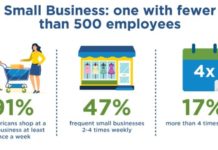 4 Tips for Procuring Software for Small Businesses