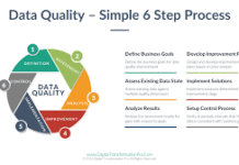 How to Maintain Data Quality in a Business Organization