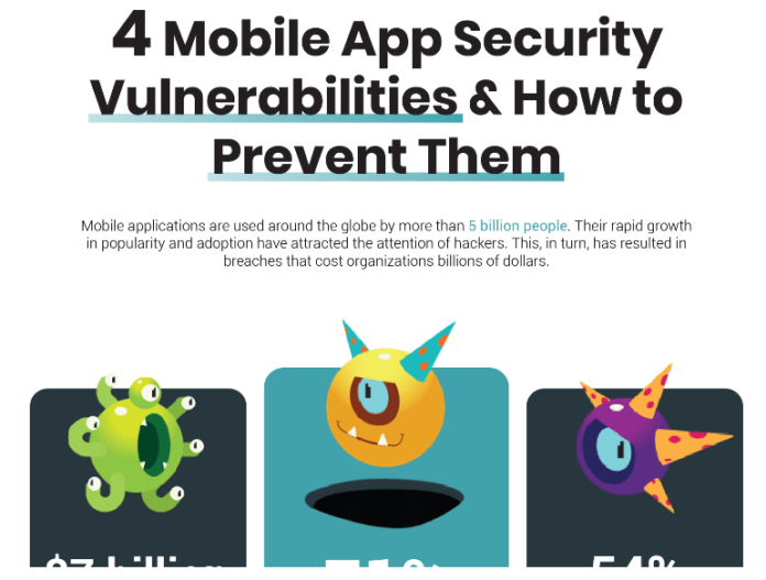 4 Mobile App Security Vulnerabilities You Should Know About