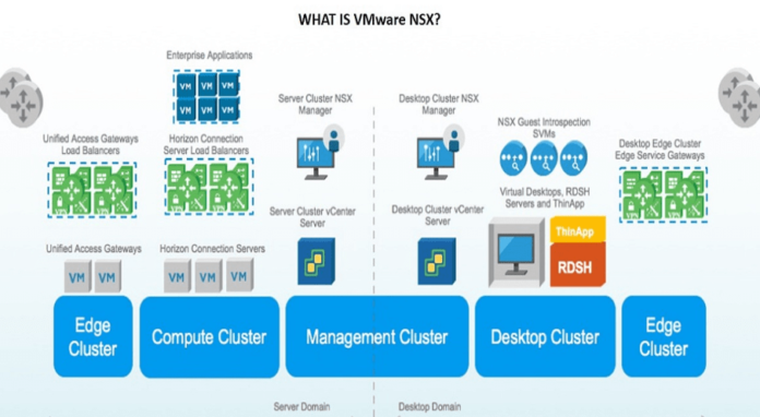 What is VMWare NSX? Definition, Architecture and Features