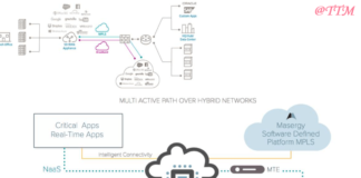 What is Silver Peak SD-WAN? – Definition, Features and Advantages