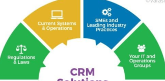 CRM development in brief – How to Build a CRM for Your Business from Scratch