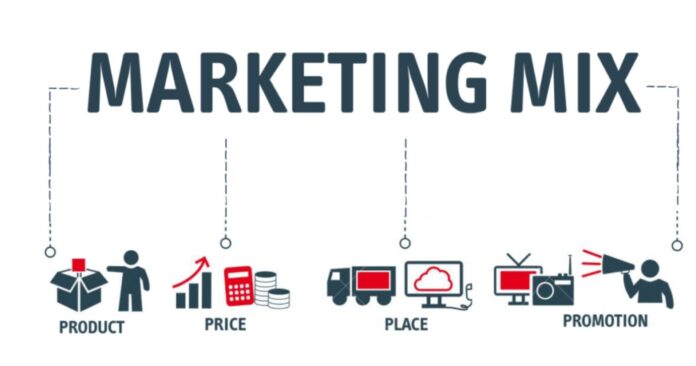 How Marketing Mix Influence Brand on the market?