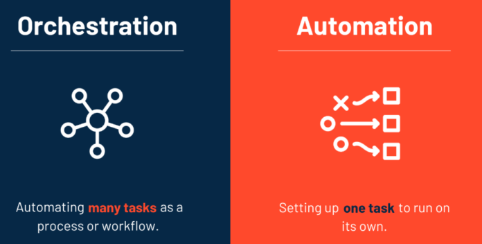 Difference Between Automation and Network Orchestration